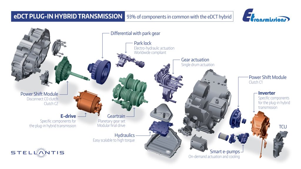 Stellantis usine 2022 3 - transformation électrique : stellantis passe à l’action en italie