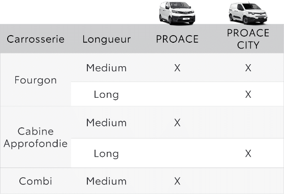 Toyota dangel versions dispos - toyota et dangel : un partenariat solide et concret s’engage en 2022