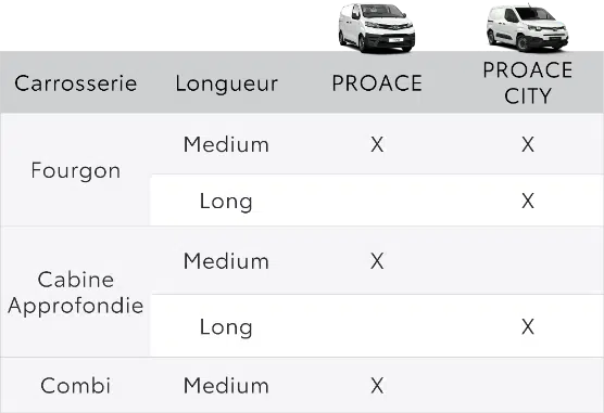 Toyota dangel versions dispos - toyota et dangel : un partenariat solide et concret s’engage en 2022