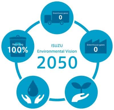 Vision environnementale 2050 pour le japonais isuzu