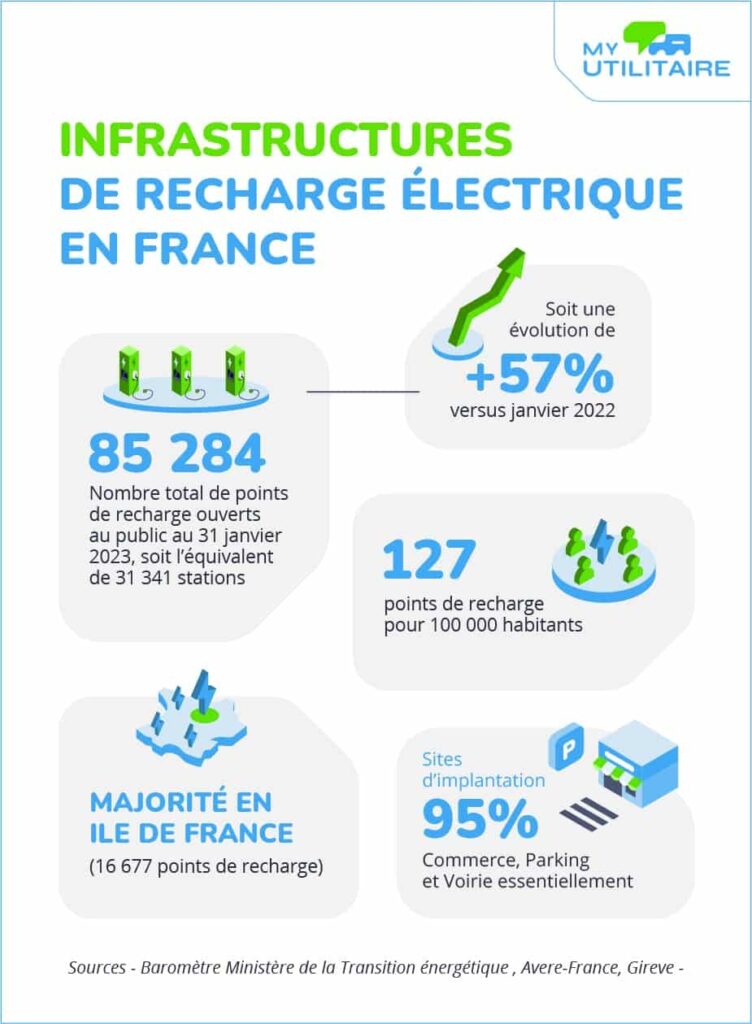 Pourquoi installer une borne de recharge pour véhicules