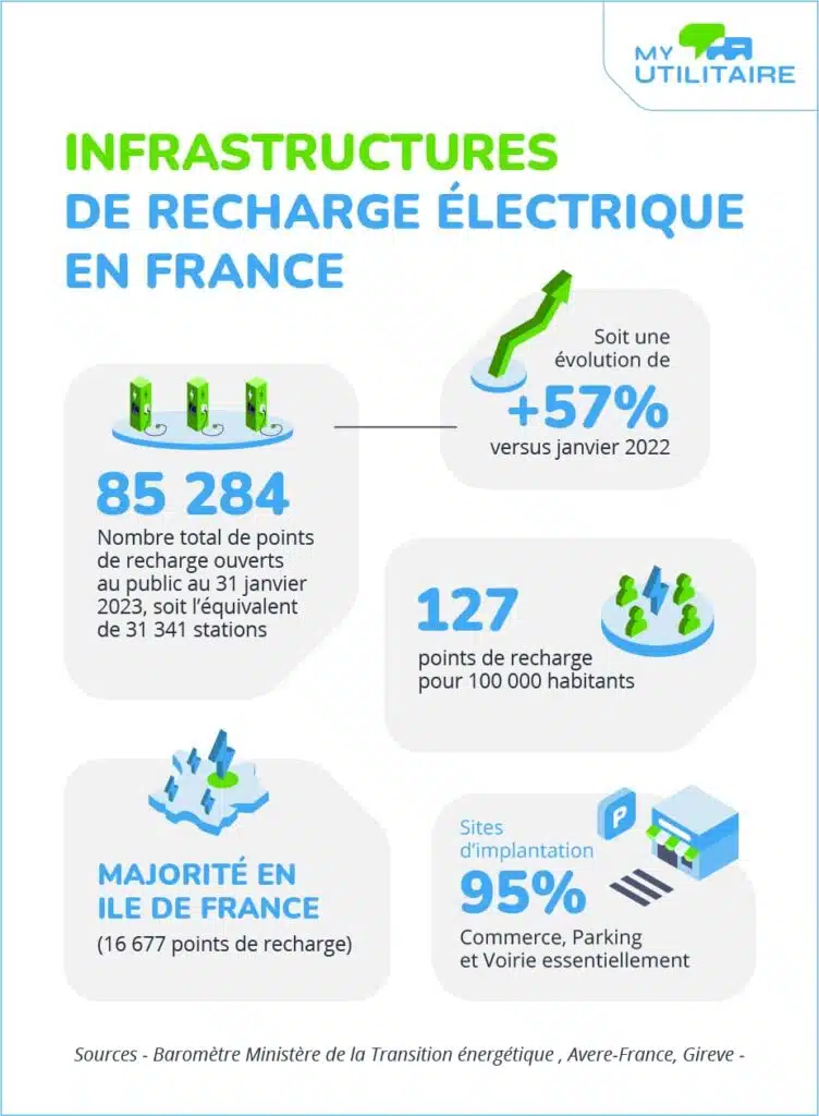 Infographie-borne-recharge-myutilitaire