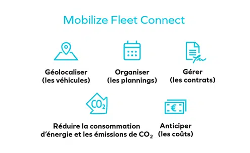 Mobilize fleet connect - solutions mobilize aux « rencontres flotauto » : une triple approche pour les pros!