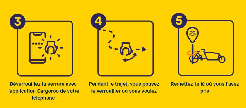 Cargoroo lyon 3 - lyon expérimente des vélos cargos en libre-service