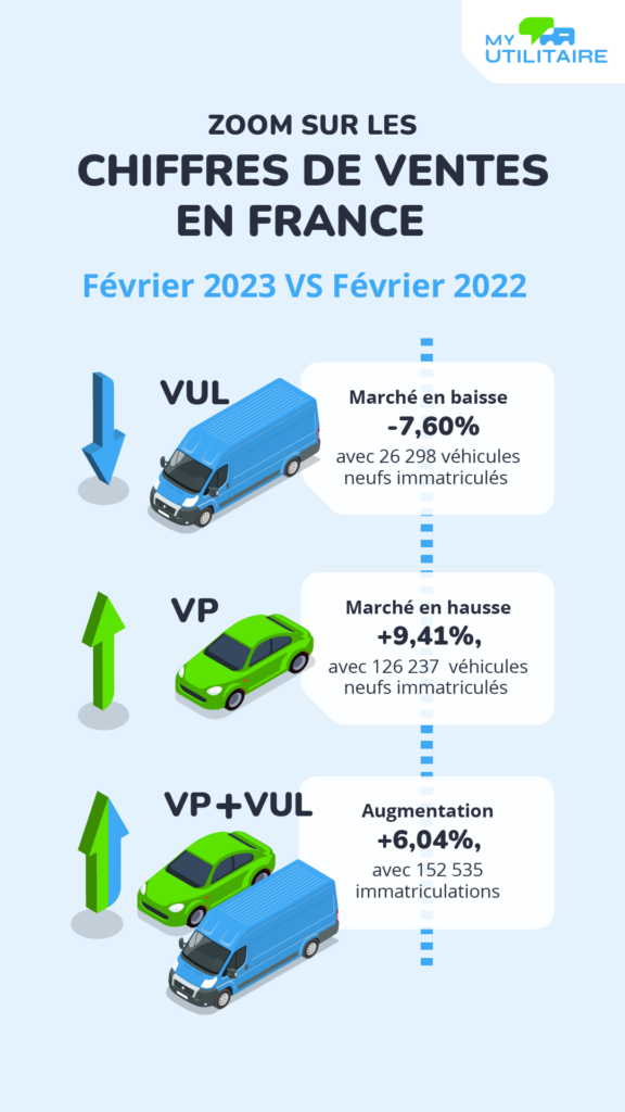 Infographie marche vu février