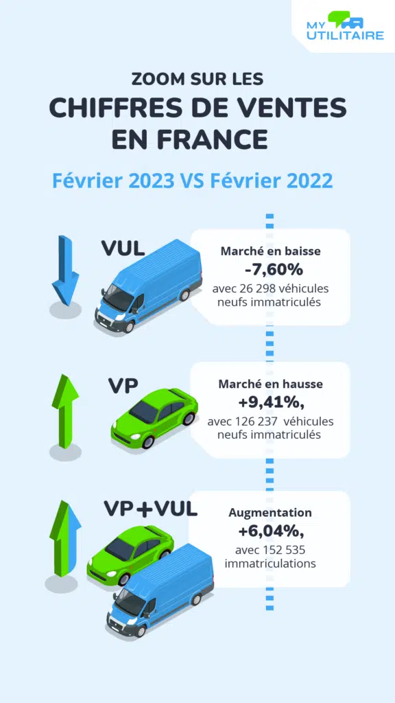 Infographie marche vu février