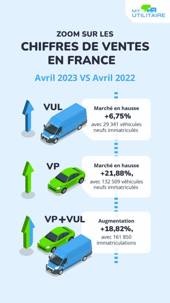 Infographie chiffres vul avril 2023 - zoom sur les chiffres du marché vu en avril 2023