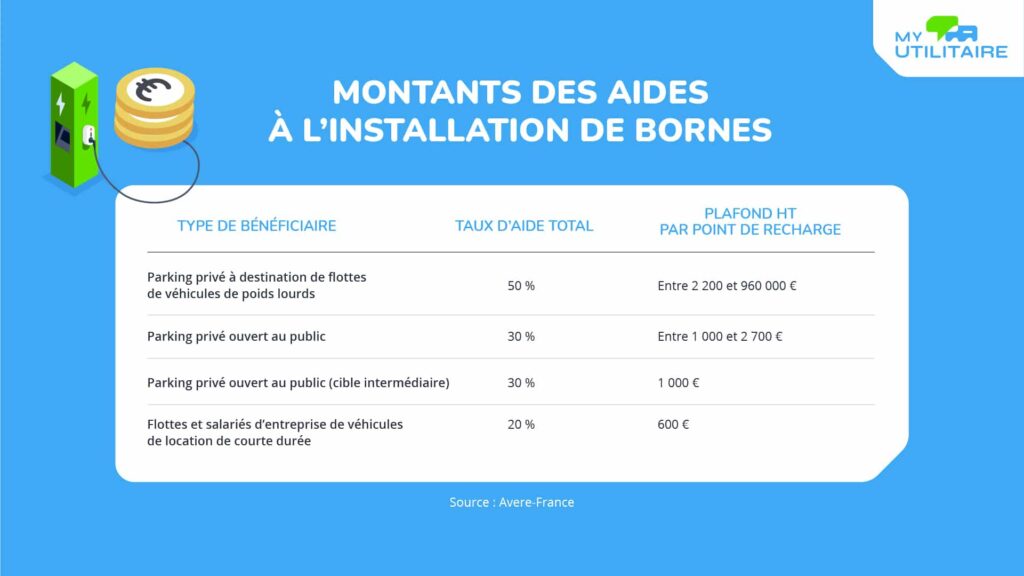 Infographie tableau dossier fiscalite aide installation bornes a - dossier: quels avantages fiscaux sur les mobilités électriques?