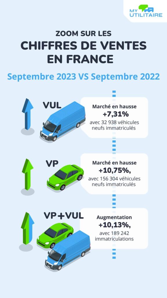 Infographie chiffres vul septembre 2023 - zoom sur les chiffres du marché vu en septembre 2023