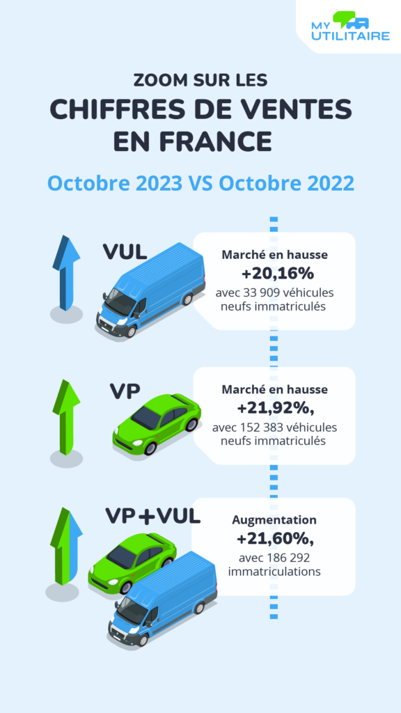 Infographie chiffres vul octobre 2023 a - zoom sur les chiffres du marché vu en octobre 2023