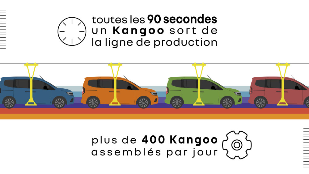 Renault-kangoo