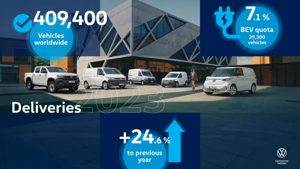 82725 - volkswagen vu : poursuite de sa croissance sur 2023