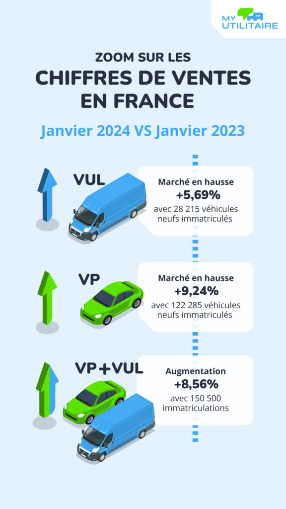 Infographie chiffres vul janvier 2024 - zoom sur les chiffres du marché vu en janvier 2024