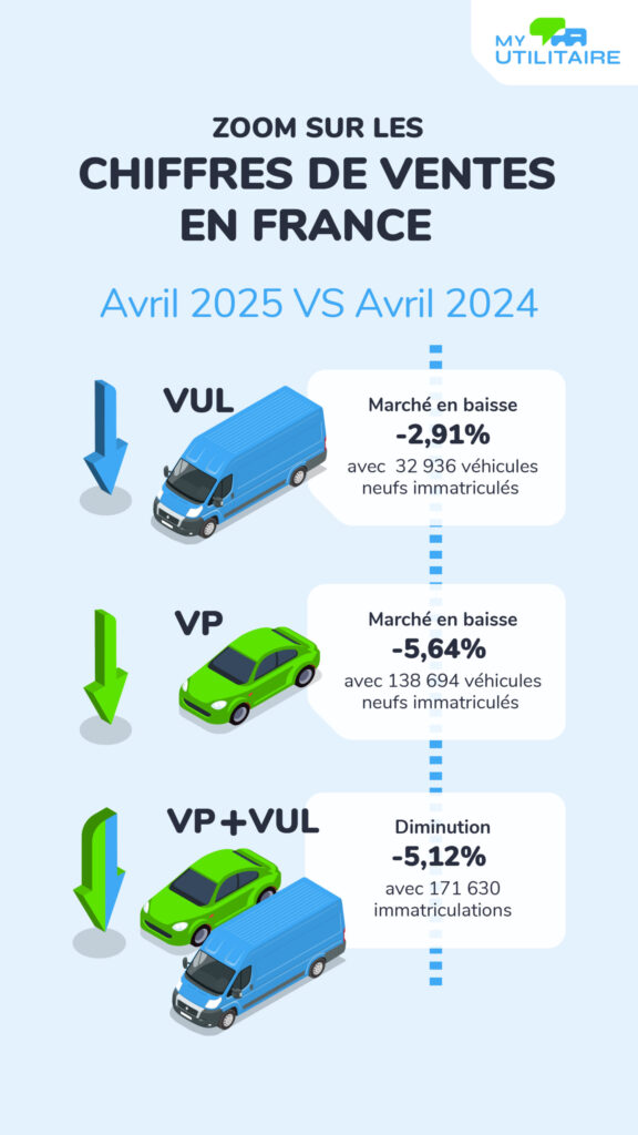 600 utilmedias myut chiffres vul avril 25 01 - zoom sur les chiffres du marché vu en avril 2025