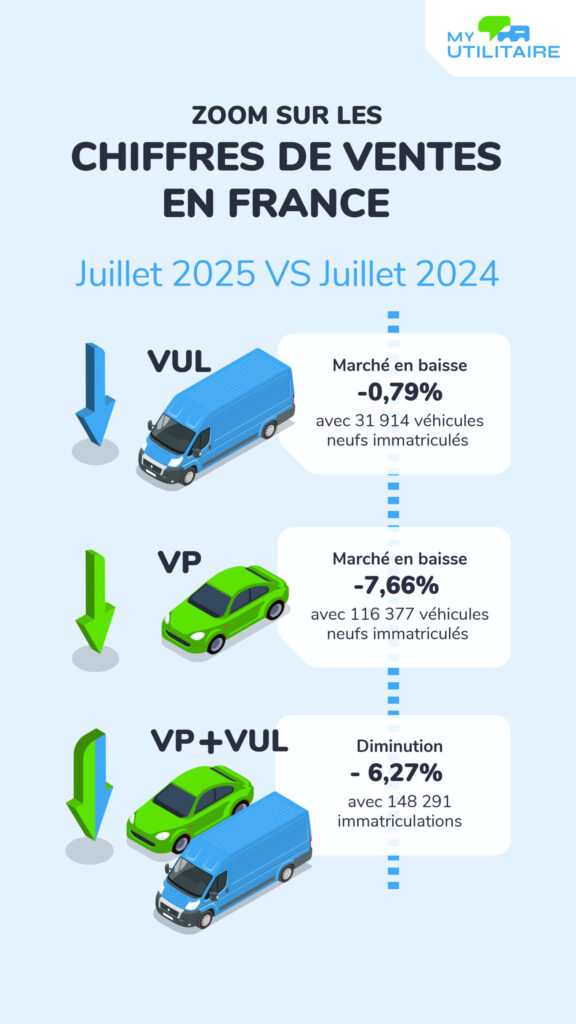 630 utilmedias myut chiffres vul juillet 25 - zoom sur les chiffres du marché vu en juillet 2025