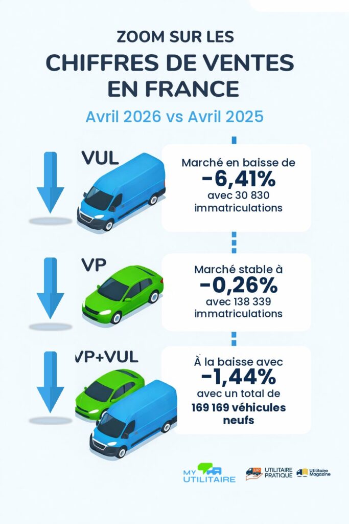 Infographie avril 2026 - zoom sur les chiffres du marché vu en avril 2026